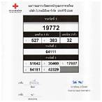 ดูผลตรวจรางวัล